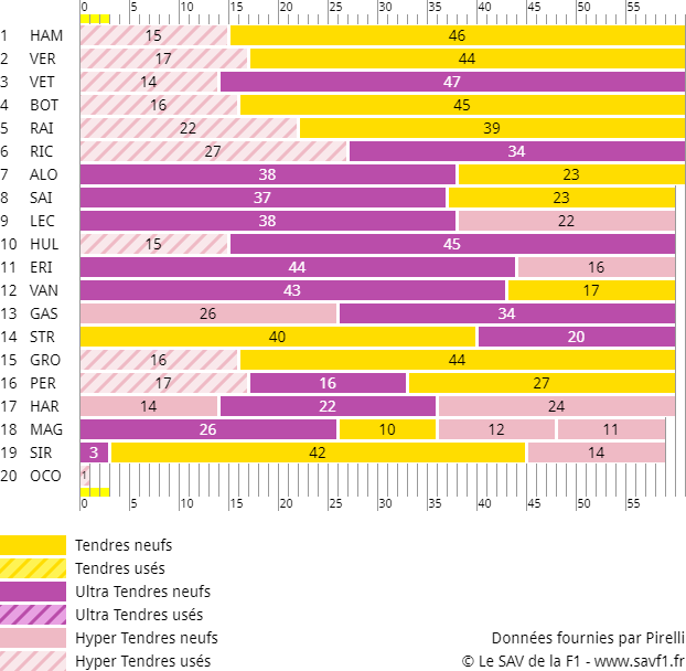 Stratégies du Grand Prix de Singapour 2018