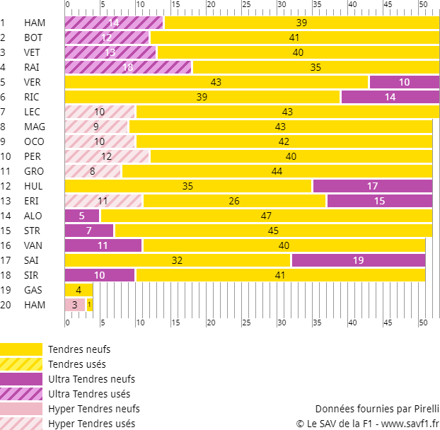 Stratégies du Grand Prix de Russie 2018